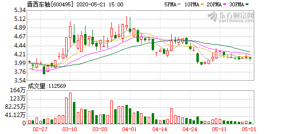 晋西车轴股票最新消息深度解读