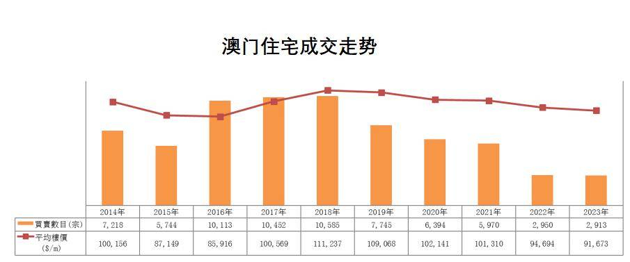 2024年澳门的资料,数据资料解释落实_win305.210