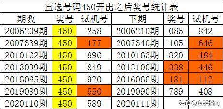 新澳门彩历史开奖记录走势图,效率资料解释落实_精英版201.123