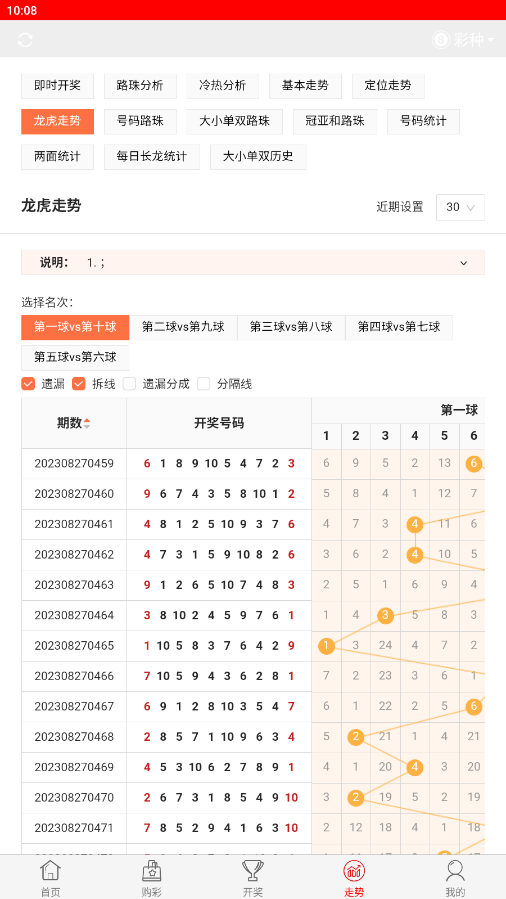 金龙彩正版资料官网,互动性执行策略评估_精简版105.220