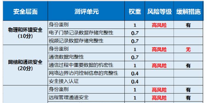 澳门开奖号码2024年开奖结果,国产化作答解释落实_手游版2.686