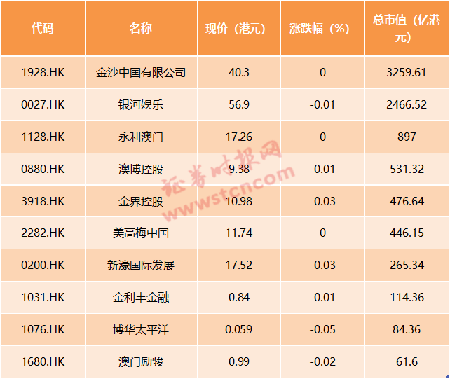 2024新澳门天天开好彩大全1,高度协调策略执行_精英版201.123