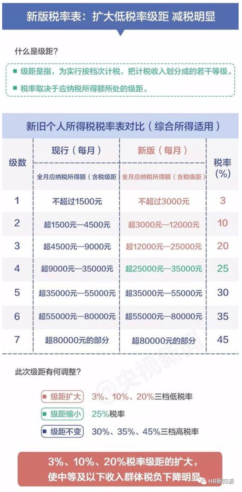 新澳门码内部资料免费,决策资料解释落实_win305.210