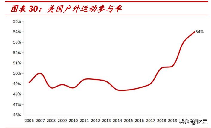 投资指南 第254页