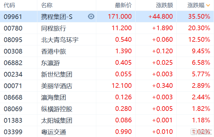 新澳门六开奖结果2024开奖记录,科技成语分析落实_手游版2.686