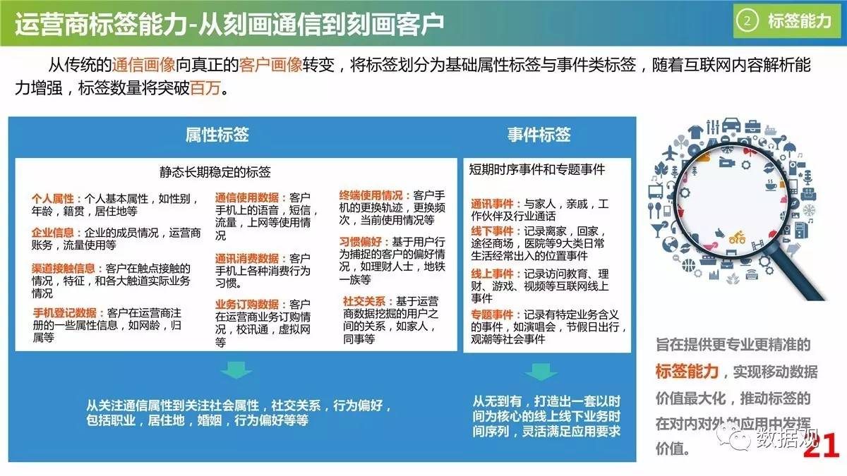 新奥资料免费精准新奥销卡,数据资料解释落实_特别版2.336