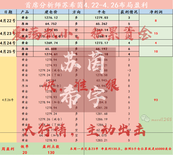 揭秘提升2023一码一肖,100%精准,收益成语分析落实_精简版105.220