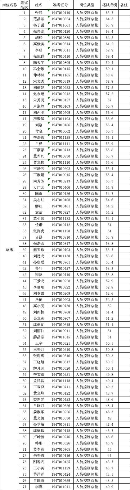 商河县城最新招聘信息全面解析