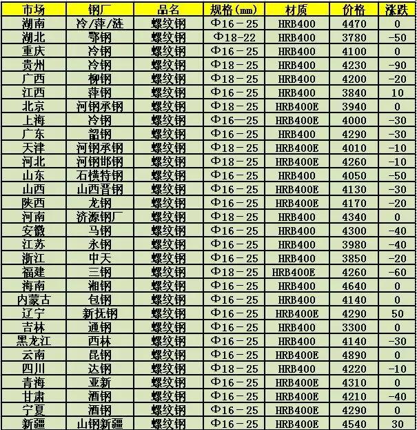 广钢螺纹钢最新报价及市场走势深度解析