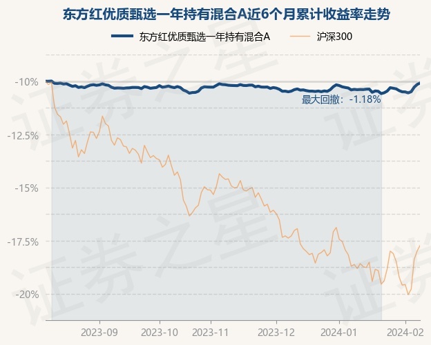 东方红8号最新净值动态及投资前景展望