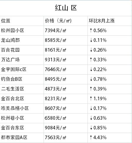 赤峰房价动态更新，降价趋势解析