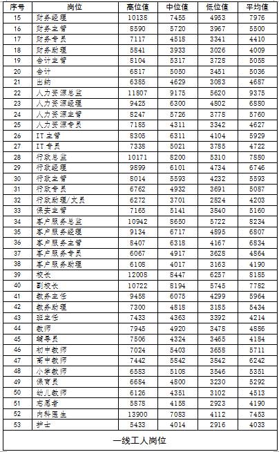 部队工资最新调整消息，2017年动态解读