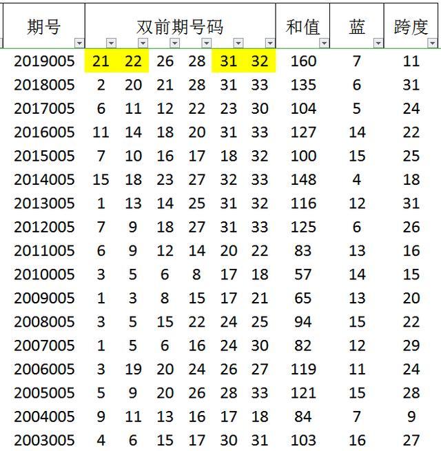 澳门香港开奖结果+开奖记录表,预测分析说明_eShop76.922