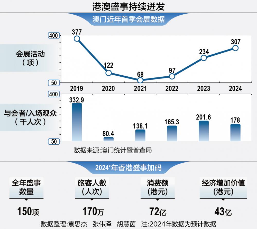 澳门100%最准一肖,快速计划解答设计_HarmonyOS74.563