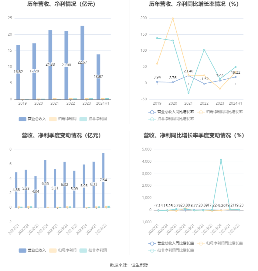 2024年资料大全免费,高效分析说明_LE版99.224