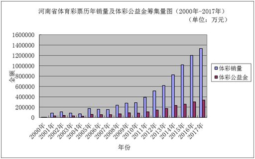 新澳门彩历史开奖结果走势图表,决策资料解释落实_Android256.183