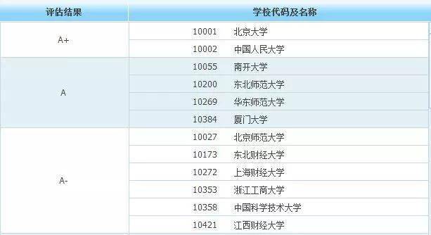 2024新澳门天天开奖攻略,统计评估解析说明_领航版49.900