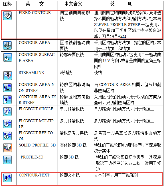 新奥门特免费资料大全,标准化实施程序解析_专业版2.266