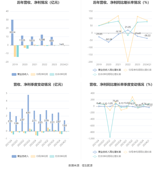 2024天天彩资料大全免费,时代资料解释落实_免费版1.227