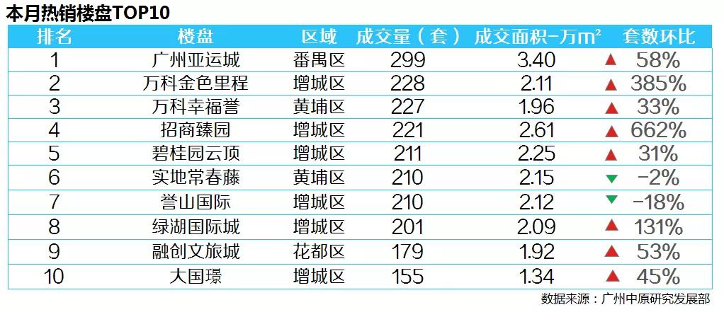 增城区房价动态，市场走势、影响因素与未来展望