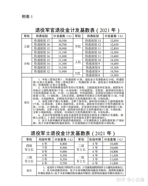 转业士官安置最新政策深度解读