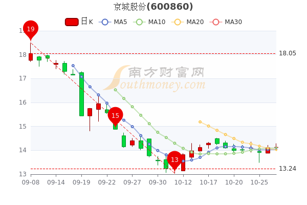 京城股份股票最新消息全面解读与分析