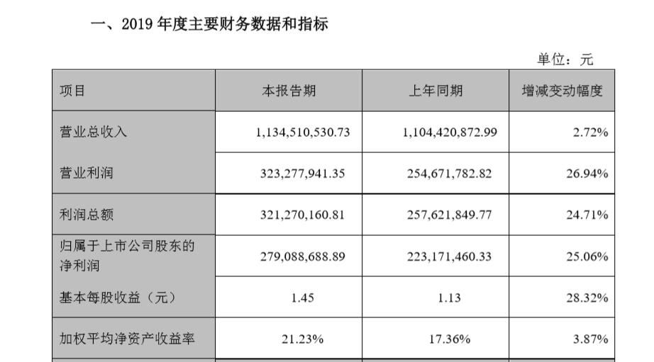 〃梦倾城 第4页