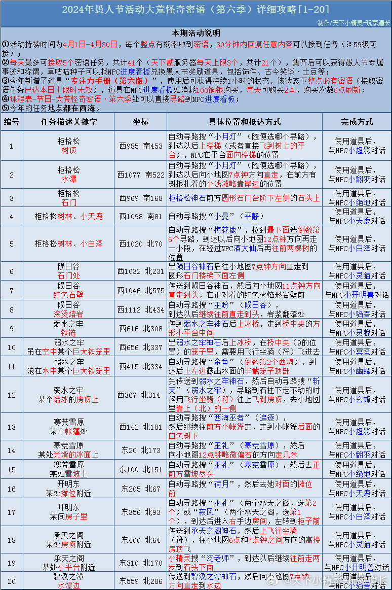 2024新澳门天天六开好彩大全,实地计划验证策略_LE版93.52