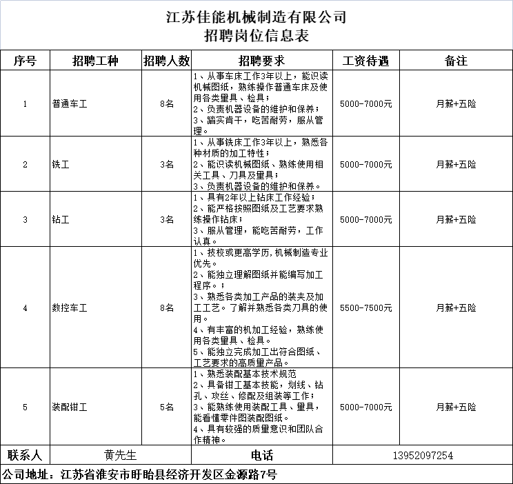 江苏伊例家招聘启事，寻找优秀人才加盟