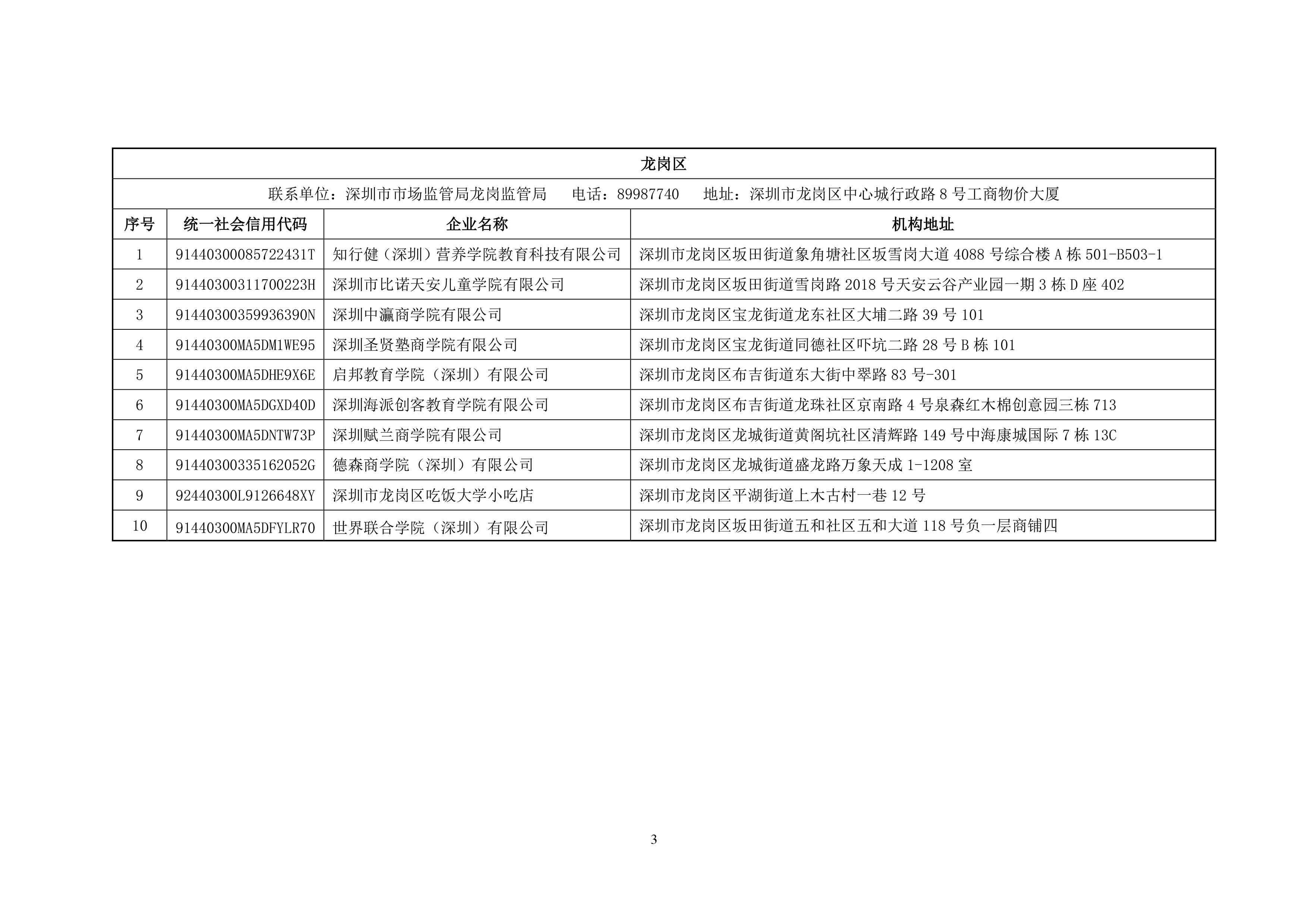 商事主体信息最新查询结果深度解析报告