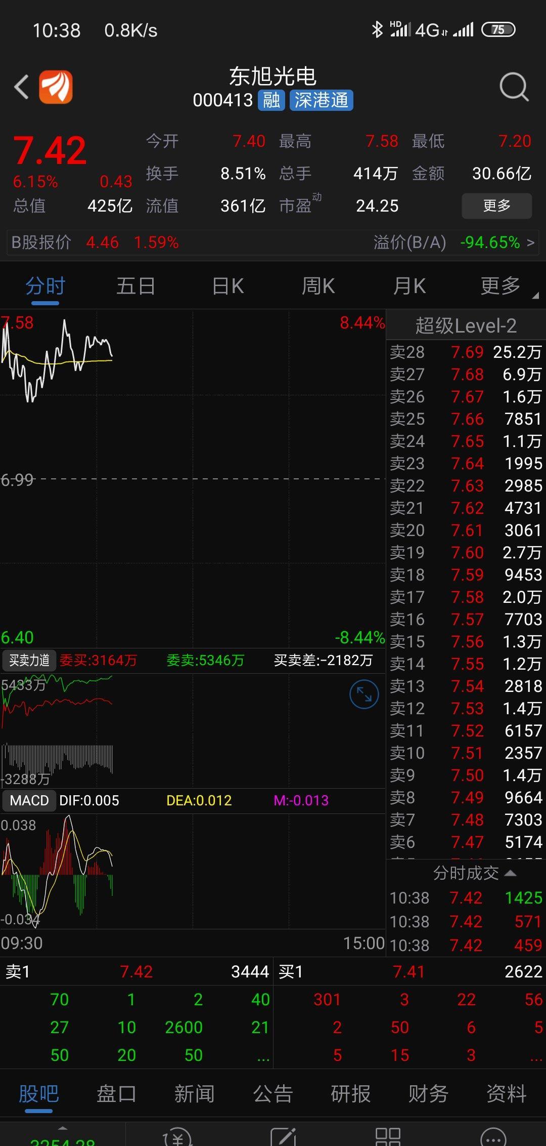 000413股吧最新消息全面解读与分析