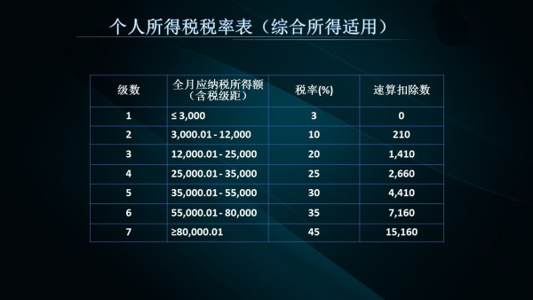 澳门正宗蓝月亮免费资料,国产化作答解释落实_专业版2.266