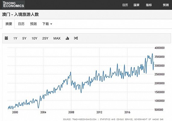 澳门广东二八站,未来趋势解释定义_HDR版56.23