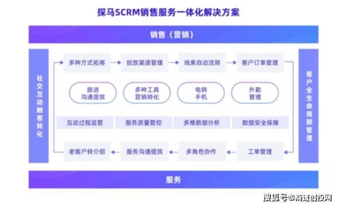 2024年澳门今晚开特马,机构预测解释落实方法_开发版1