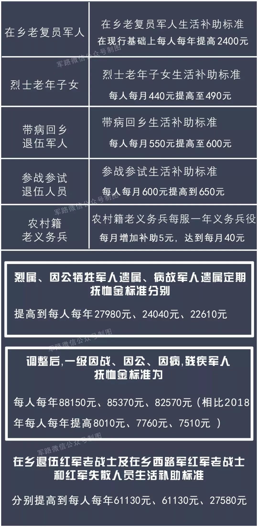 国家加大关怀力度，优抚军人待遇最新消息，致敬英勇将士