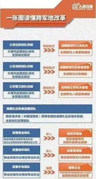 警察编制改革最新动态，重塑公共安全体系的关键行动启动