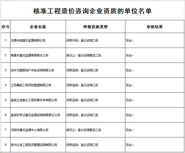 最新造价咨询企业成立条件深度解析