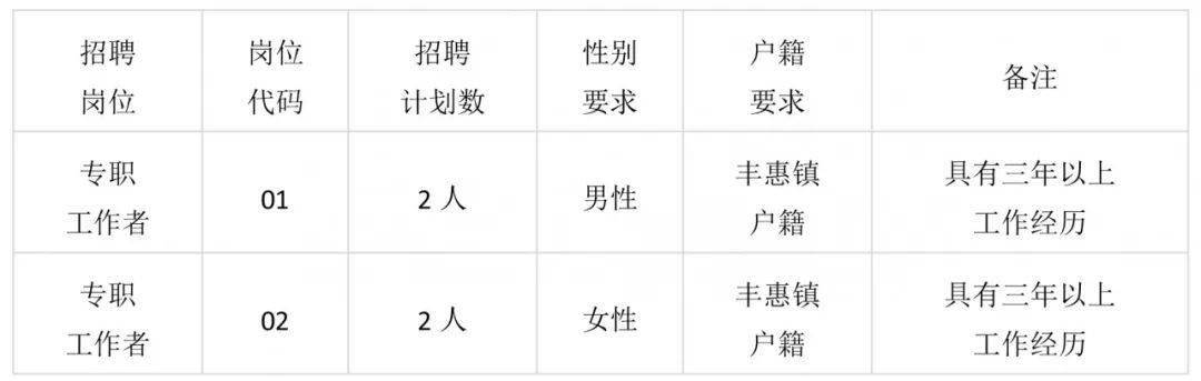 上虞丰惠最新招工信息及其社会影响分析