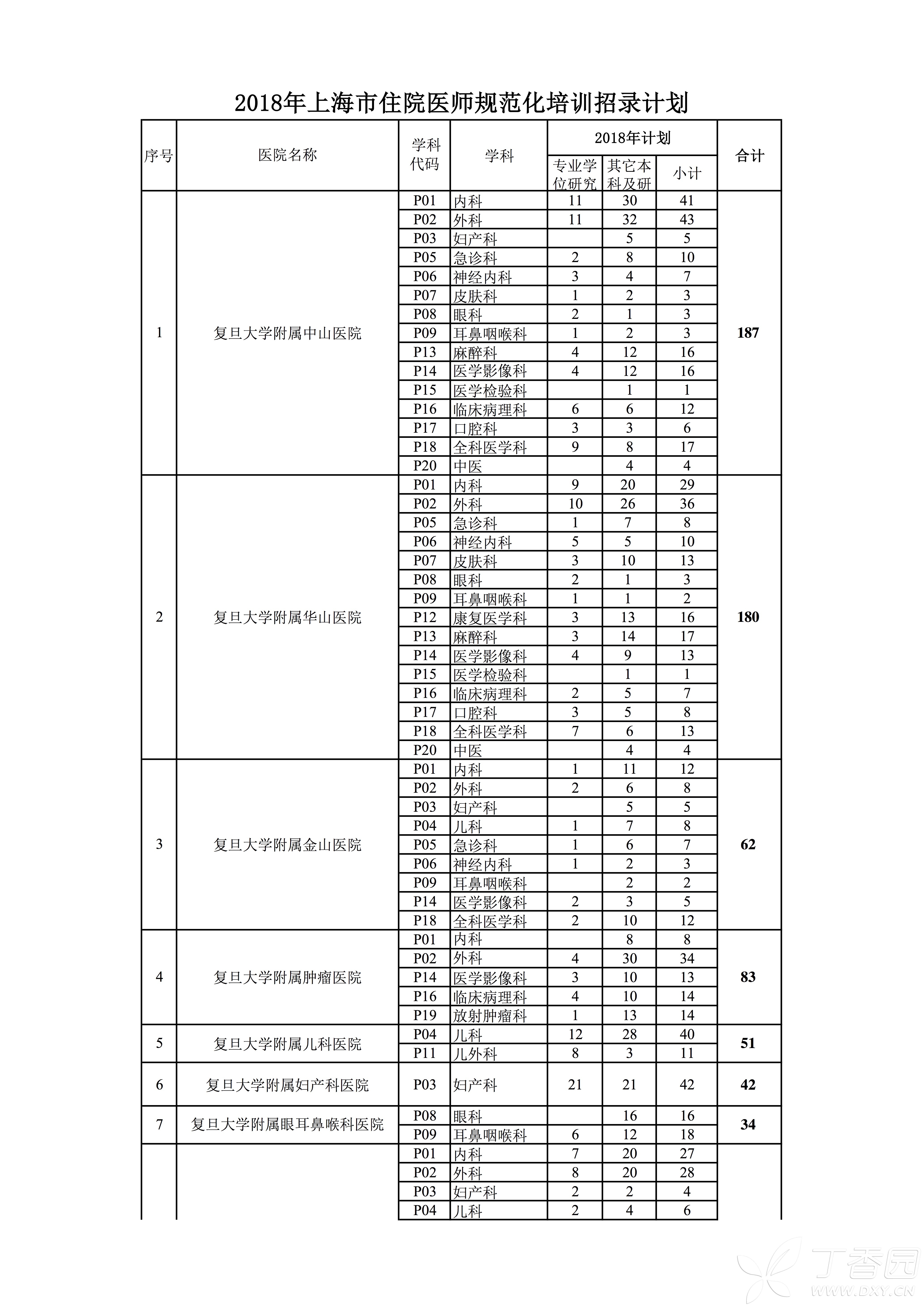 住院医师规培待遇最新解析