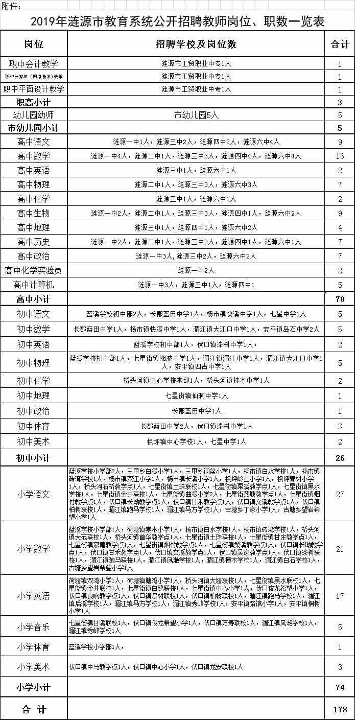 涟源招聘网最新招聘动态及其社会影响概述