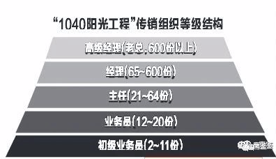 贵阳1040工程最新动态全面解析