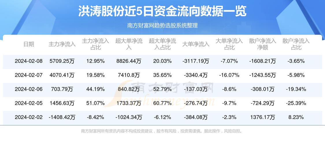 洪涛股份最新分红消息解读及前景展望