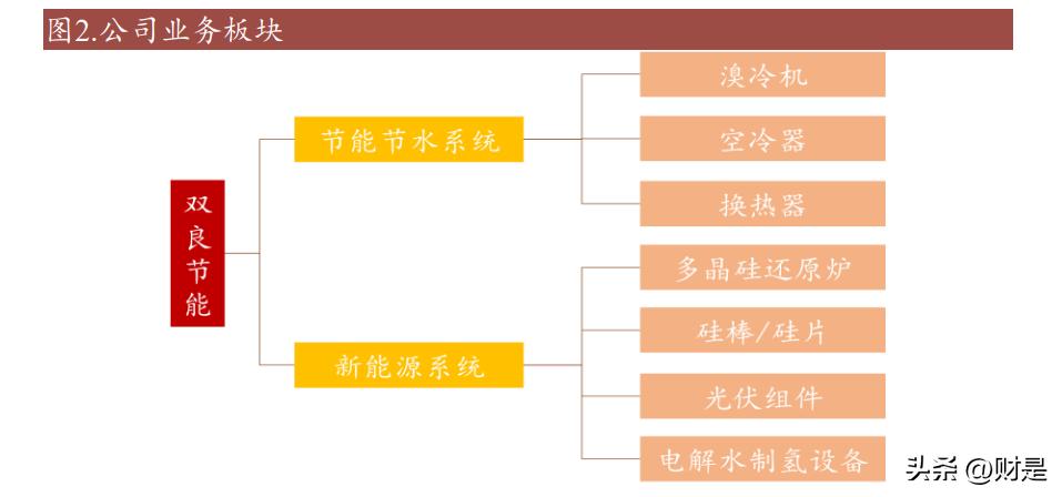 双良节能重磅收购，开启行业新篇章，最新消息揭秘！