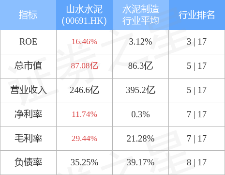 中国山水水泥最新动态概览