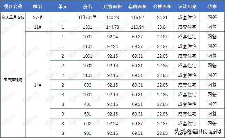 唐山宗玉田最新动态全面解析