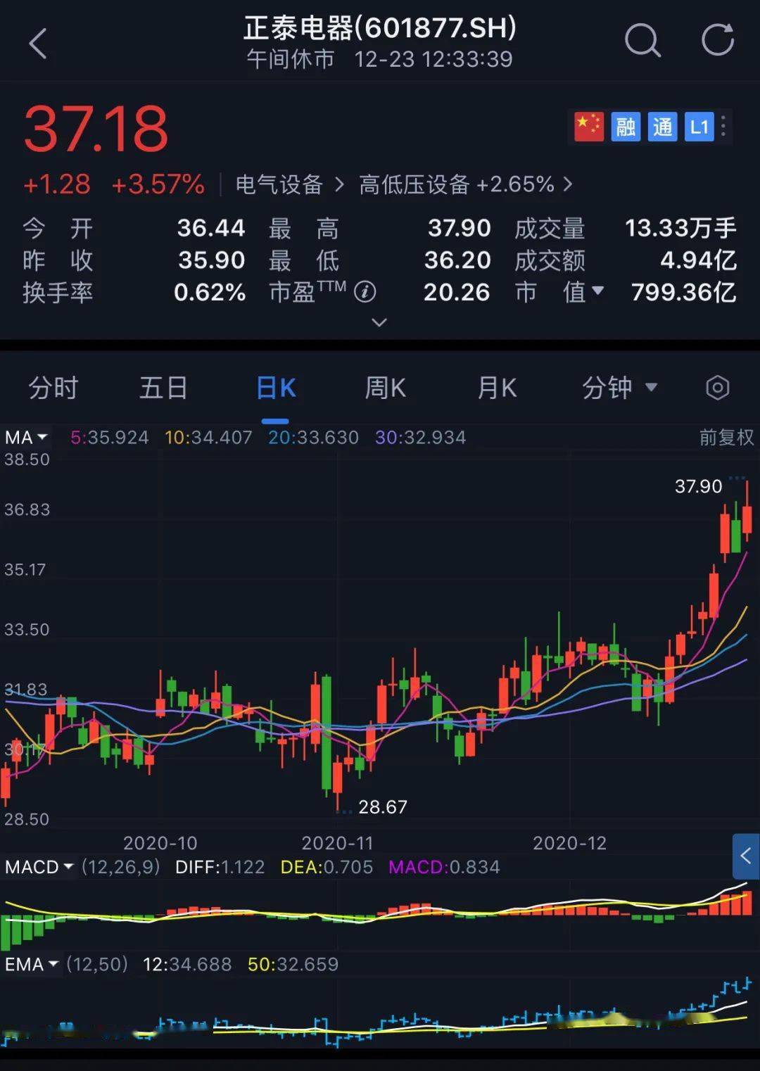 新澳历史开奖最新结果走势图,高效实施设计策略_Lite14.965