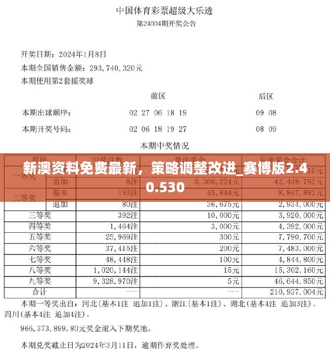 新澳精准资料期期精准,高效实施方法解析_理财版68.964