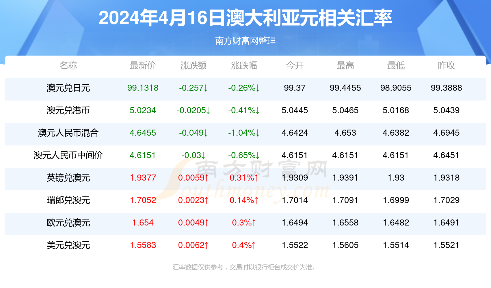 新澳开奖记录今天结果,最新热门解答落实_3DM2.627