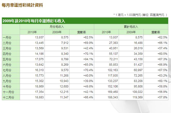 新澳门历史记录查询最近十期,实效性计划设计_iPhone23.281