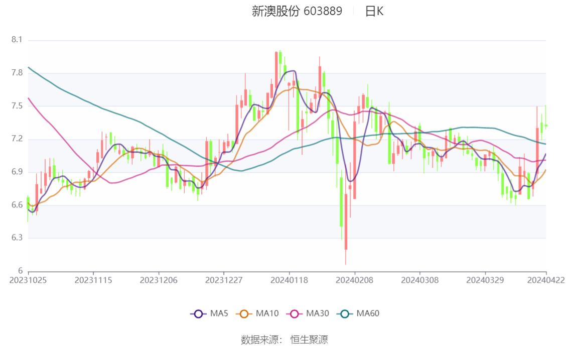 新奥门开奖结果2024,收益成语分析落实_经典版14.482